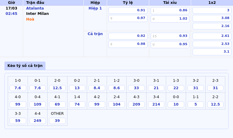 Nhận định bóng đá Atalanta vs Inter Milan Khi sức mạnh đối đầu kinh nghiệm 2 Thông tin bảng tỷ lệ kèo bóng đá Atalanta vs Inter Milan