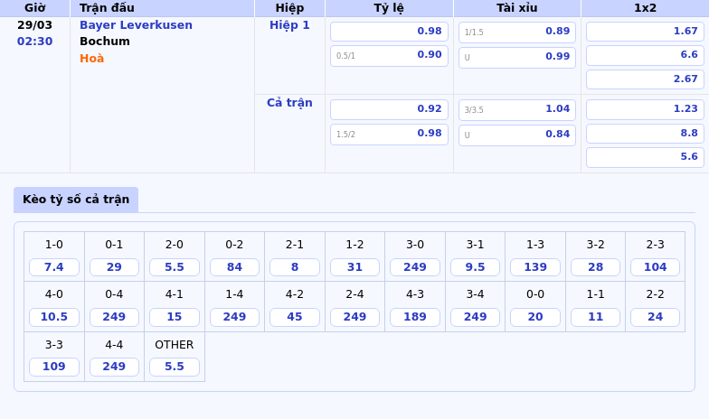 Bayer Leverkusen vs Bochum Nhà đương kim á quân sẵn sàng phô diễn sức mạnh 2 Thông tin bảng tỷ lệ kèo bóng đá Bayer Leverkusen vs Bochum