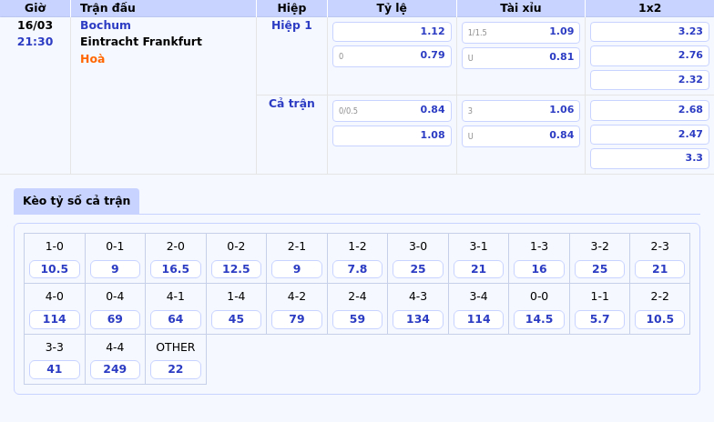 Nhận định trận đấu Bochum vs Eintracht Frankfurt Cơ hội để đội khách chứng tỏ đẳng cấp 2 Thông tin bảng tỷ lệ kèo bóng đá Bochum vs Eintracht Frankfurt