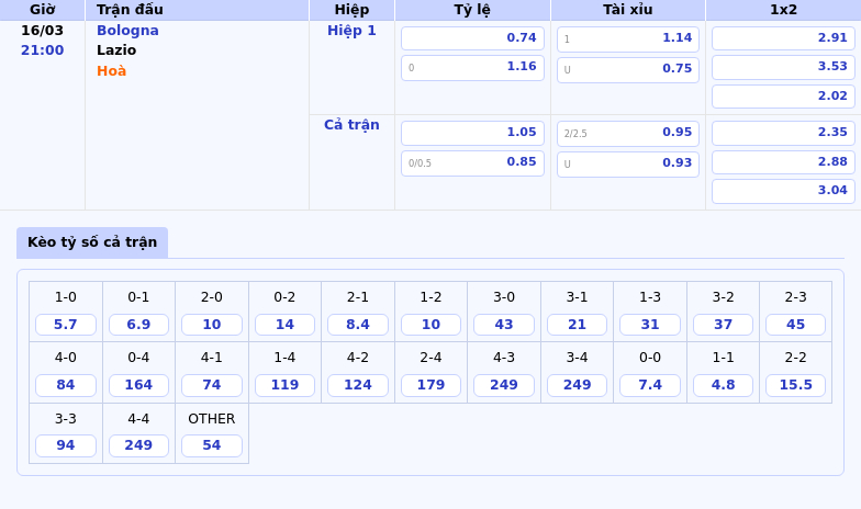Nhận định soi kèo Bologna vs Lazio Cuộc chiến đầy thử thách tại Serie A 2 Thông tin bảng tỷ lệ kèo bóng đá Bologna vs Lazio