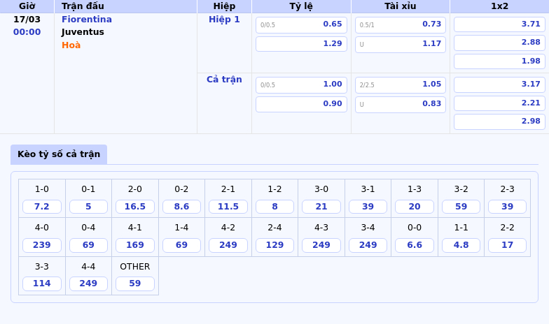 Fiorentina vs Juventus Cuộc đọ sức cân não tại Serie A 2 Thông tin bảng tỷ lệ kèo bóng đá Fiorentina vs Juventus
