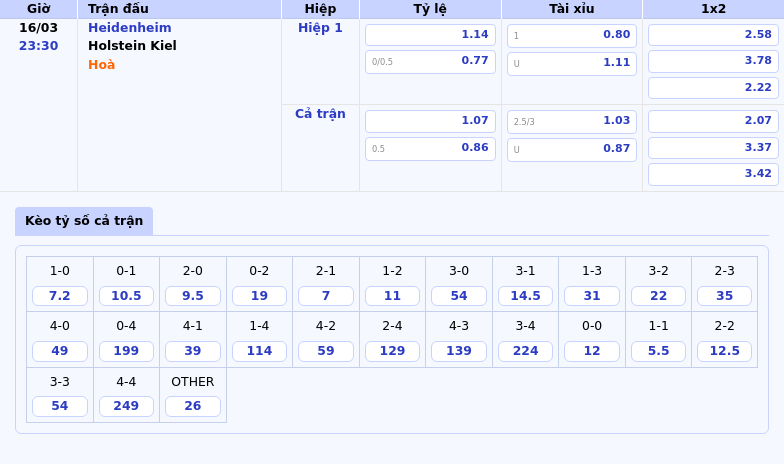 Nhận định soi kèo trận đấu Heidenheim vs Holstein Kiel Cuộc chiến định đoạt 2 Thông tin bảng tỷ lệ kèo bóng đá Heidenheim vs Holstein Kiel