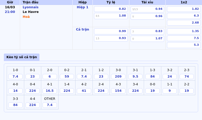 Nhận định soi kèo Lyonnais vs Le Havre Cuộc chiến khẳng định đẳng cấp 2 Thông tin bảng tỷ lệ kèo bóng đá Lyonnais vs Le Havre