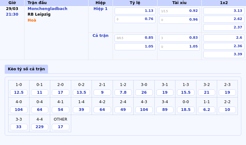 Nhận định soi kèo Monchengladbach vs RB Leipzig Cuộc đối đầu kịch tính tại Bundesliga 2 Thông tin bảng tỷ lệ kèo bóng đá Monchengladbach vs RB Leipzig