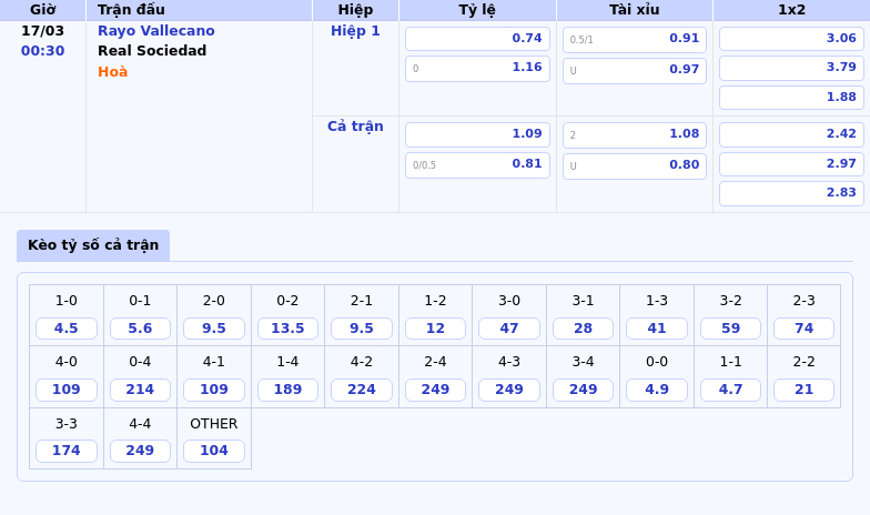 Nhận định Rayo Vallecano vs Real Sociedad Cân tài cân sức tại La Liga 2 Thông tin bảng tỷ lệ kèo bóng đá Rayo Vallecano vs Real Sociedad