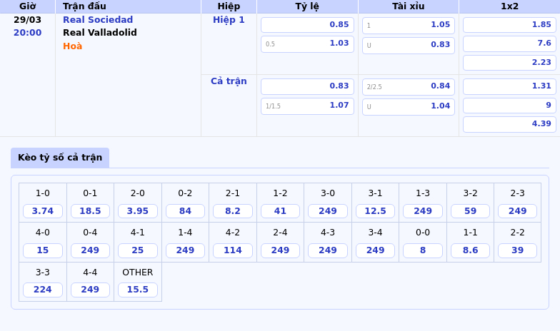 Nhận định soi kèo Real Sociedad vs Real Valladolid Cuộc chiến không khoan nhượng tại La Liga 2 Thông tin bảng tỷ lệ kèo bóng đá Real Sociedad vs Real Valladolid