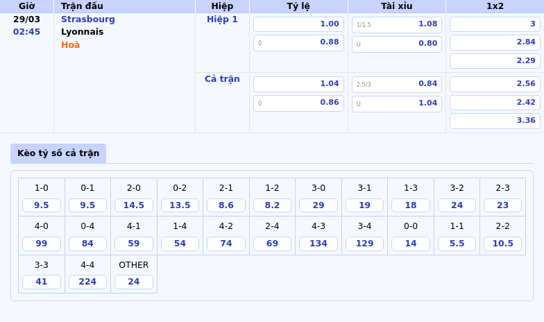 Nhận định soi kèo Strasbourg vs Lyonnais Cuộc chiến tại Ligue 1 2 Thông tin bảng tỷ lệ kèo bóng đá Strasbourg vs Lyonnais