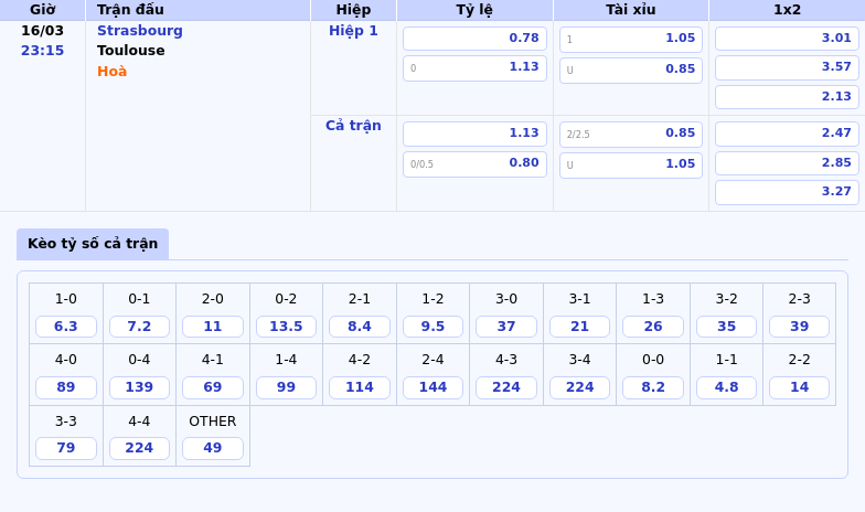 Nhận định Strasbourg vs Toulouse Cuộc chiến hấp dẫn tại vòng 28 Ligue 1 2 Thông tin bảng tỷ lệ kèo bóng đá Strasbourg vs Toulouse