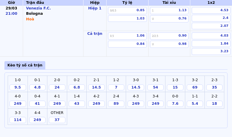 Soi kèo trận đấu Venezia FC vs Bologna Bologna vượt trội tự tin giành chiến thắng 2 Thông tin bảng tỷ lệ kèo bóng đá Venezia F.C. vs Bologna