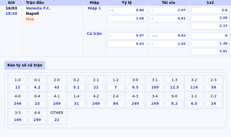 Nhận định soi kèo trận Venezia FC vs Napoli Sự chênh lệch rõ ràng 2 Thông tin bảng tỷ lệ kèo bóng đá Venezia F.C. vs Napoli