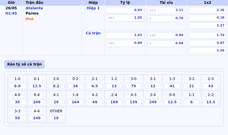 Atalanta vs Parma Thế trận cân bằng hay chiến thắng nghiêng về đội mạnh 2 Thông tin bảng tỷ lệ kèo bóng đá Atalanta vs Parma
