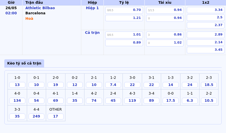 Nhận định soi kèo Athletic Bilbao vs Barcelona Cuộc đối đầu căng thẳng tại La Liga 2 Thông tin bảng tỷ lệ kèo bóng đá Athletic Bilbao vs Barcelona