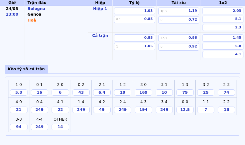 Nhận định soi kèo Bologna vs Genoa Bologna chiếm ưu thế trước đối thủ 2 Thông tin bảng tỷ lệ kèo bóng đá Bologna vs Genoa