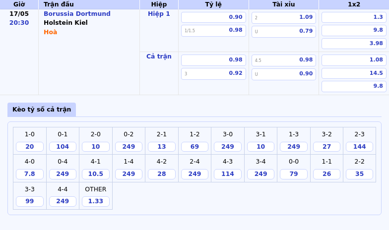 Nhận định Borussia Dortmund vs Holstein Kiel Cơ hội bứt phá cho đội chủ nhà 2 Thông tin bảng tỷ lệ kèo bóng đá Borussia Dortmund vs Holstein Kiel