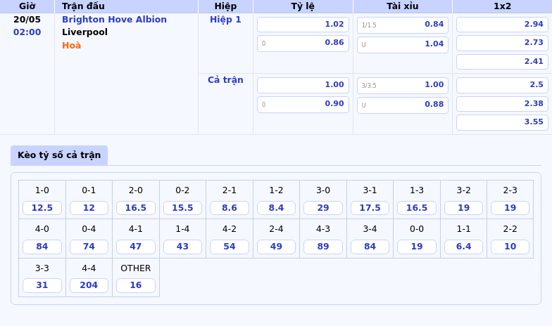 Nhận định soi kèo Brighton Hove Albion vs Liverpool Cuộc chiến nảy lửa tại Ngoại hạng Anh 2 Thông tin bảng tỷ lệ kèo bóng đá Brighton Hove Albion vs Liverpool