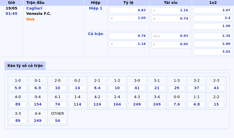 Nhận định soi kèo Cagliari vs Venezia FC Cuộc đụng độ đầy kịch tính tại Serie A 2 Thông tin bảng tỷ lệ kèo bóng đá Cagliari vs Venezia F.C.