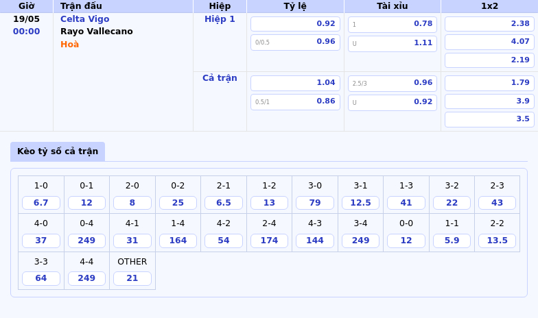 Nhận định soi kèo Celta Vigo vs Rayo Vallecano Lợi thế nghiêng về đội chủ nhà 2 Thông tin bảng tỷ lệ kèo bóng đá Celta Vigo vs Rayo Vallecano