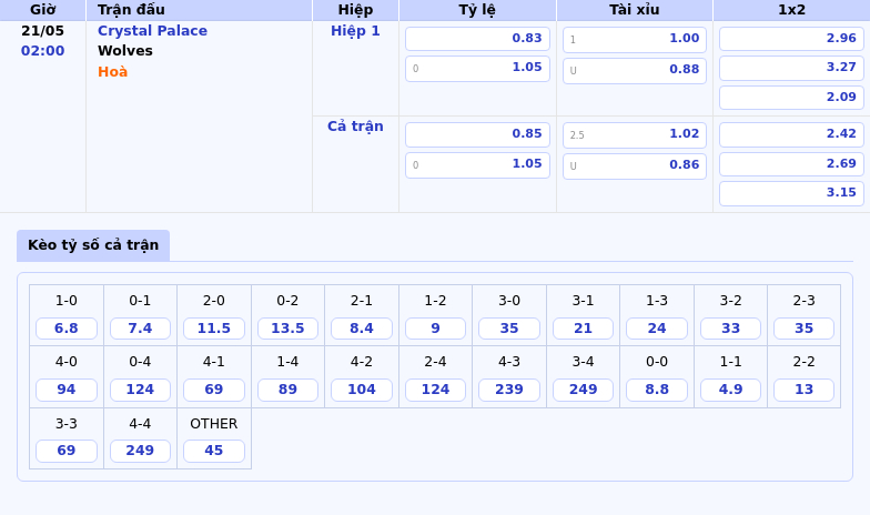 Nhận định soi kèo Crystal Palace vs Wolves Cuộc chiến giữa hai đội bóng tầm trung 2 Thông tin bảng tỷ lệ kèo bóng đá Crystal Palace vs Wolves