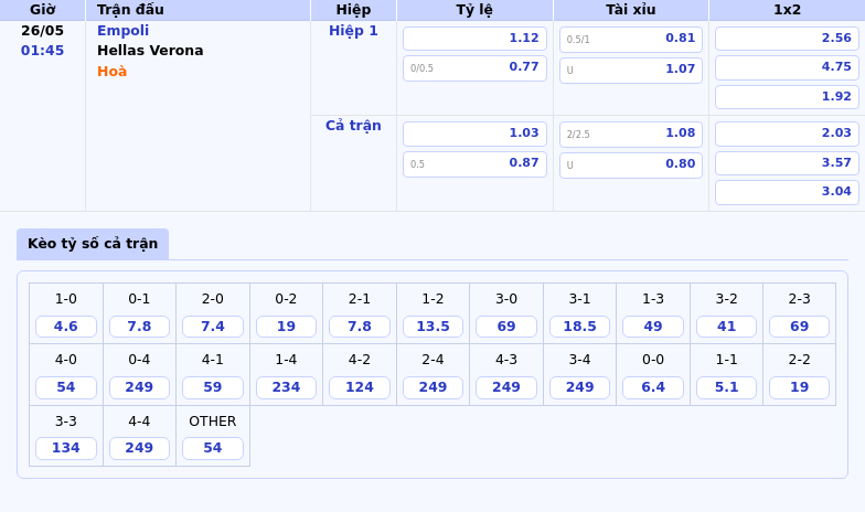 Nhận định soi kèo trận Empoli vs Hellas Verona Cuộc đối đầu khó lường tại Serie A 2 Thông tin bảng tỷ lệ kèo bóng đá Empoli vs Hellas Verona