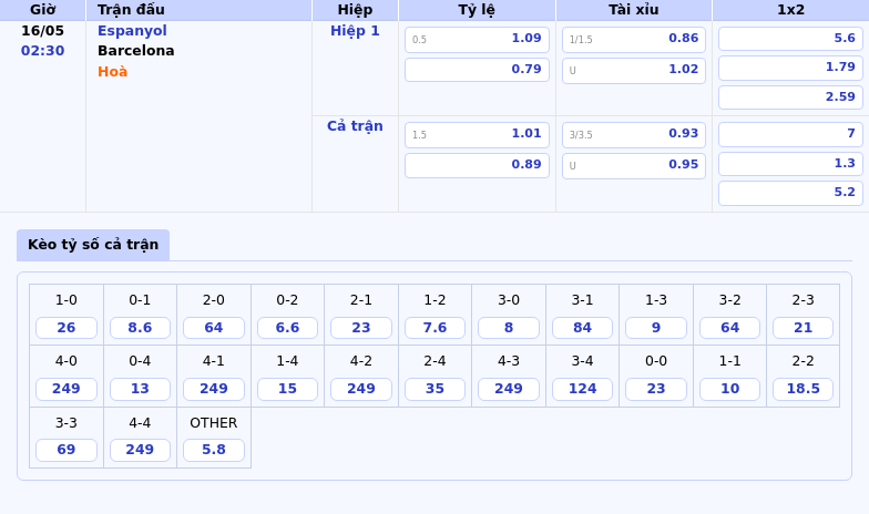 Nhận định soi kèo trận Espanyol vs Barcelona Cuộc đối đầu không cân sức tại La Liga 2 Thông tin bảng tỷ lệ kèo bóng đá Espanyol vs Barcelona