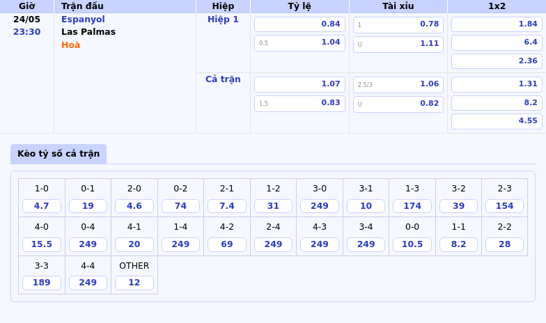 Espanyol vs Las Palmas Cuộc chiến không khoan nhượng ở nhóm cuối bảng La Liga 2 Thông tin bảng tỷ lệ kèo bóng đá Espanyol vs Las Palmas