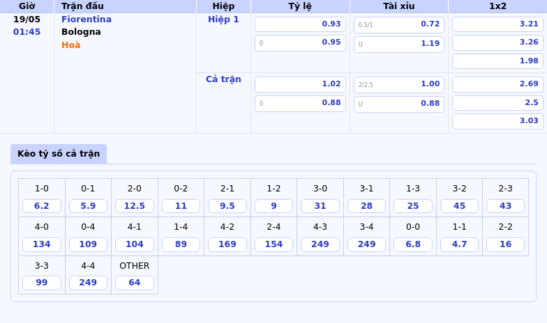 Fiorentina vs Bologna Cuộc đụng độ kịch tính tại Serie A 2 Thông tin bảng tỷ lệ kèo bóng đá Fiorentina vs Bologna
