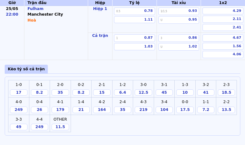Nhận định Fulham vs Manchester City Bản lĩnh của nhà đương kim vô địch 2 Thông tin bảng tỷ lệ kèo bóng đá Fulham vs Manchester City
