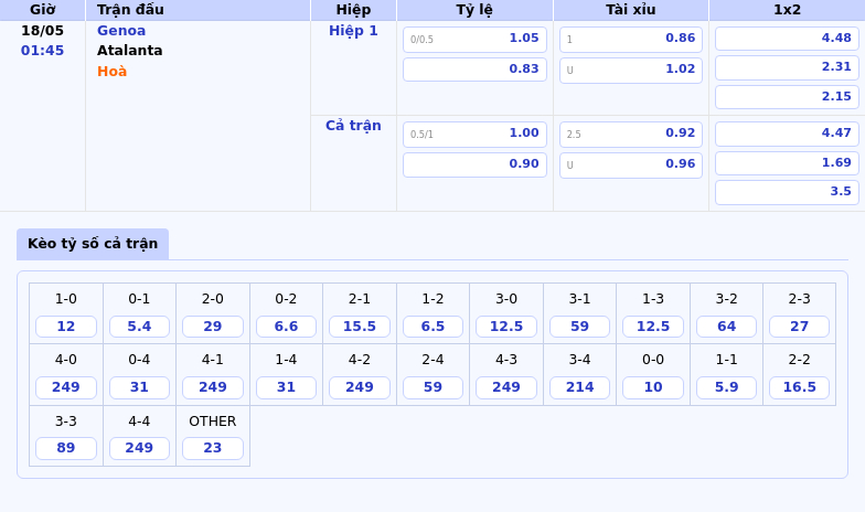 Nhận định soi kèo Genoa vs Atalanta Sức mạnh vượt trội của đội khách 2 Thông tin bảng tỷ lệ kèo bóng đá Genoa vs Atalanta