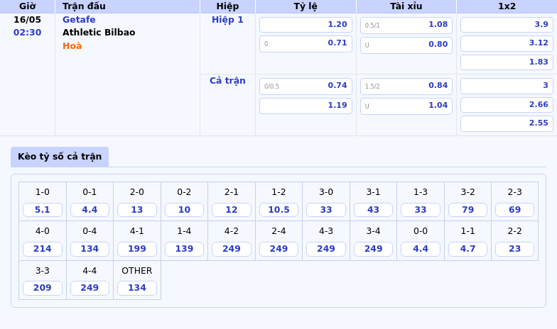 Nhận định bóng đá Getafe vs Athletic Bilbao Cơ hội khẳng định sức mạnh của đội khách 2 Thông tin bảng tỷ lệ kèo bóng đá Getafe vs Athletic Bilbao
