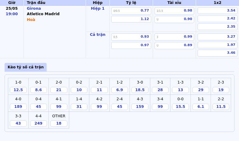 Soi Kèo Trận Girona vs Atletico Madrid Thách Thức Trên Chặng Đua Top 3 La Liga 2 Thông tin bảng tỷ lệ kèo bóng đá Girona vs Atletico Madrid