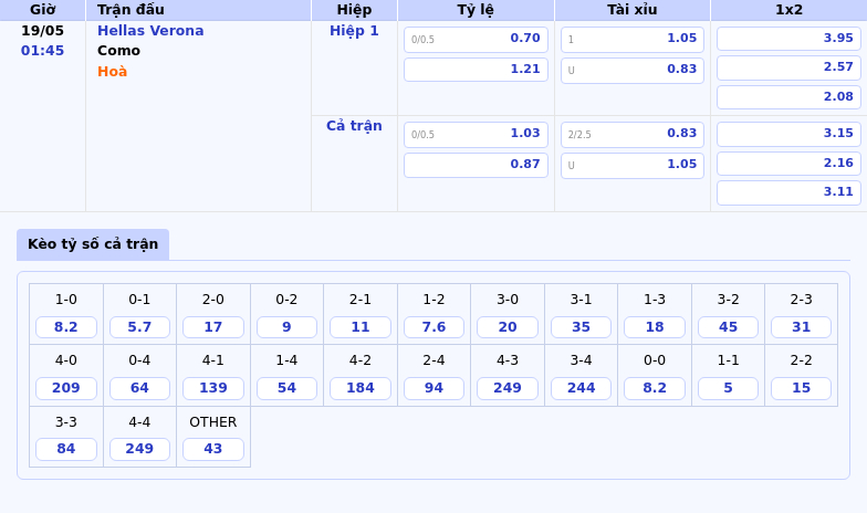 Nhận định soi kèo Hellas Verona vs Como Cuộc chiến không cân sức 2 Thông tin bảng tỷ lệ kèo bóng đá Hellas Verona vs Como