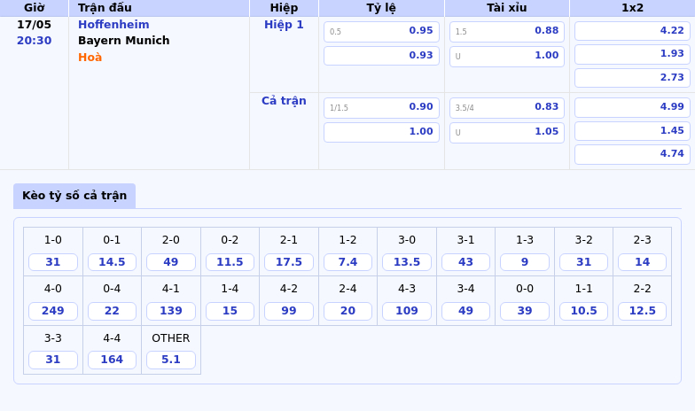 Soi kèo Hoffenheim vs Bayern Munich Liệu có bất ngờ trước sức mạnh đầu bảng 2 Thông tin bảng tỷ lệ kèo bóng đá Hoffenheim vs Bayern Munich