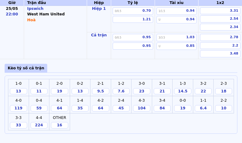 Nhận định trận đấu Ipswich vs West Ham United Cuộc đụng độ quan trọng tại nhóm cuối bảng Ngoại hạng Anh 2 Thông tin bảng tỷ lệ kèo bóng đá Ipswich vs West Ham United