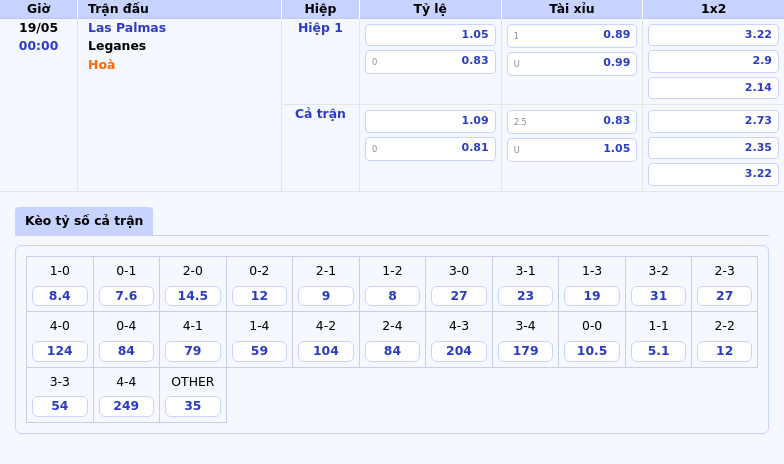 Nhận định soi kèo Las Palmas vs Leganes Cuộc chiến trụ hạng cân não 2 Thông tin bảng tỷ lệ kèo bóng đá Las Palmas vs Leganes