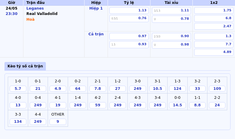 Nhận định bóng đá Leganes vs Real Valladolid Cuộc đọ sức của những đội bóng cuối bảng 2 Thông tin bảng tỷ lệ kèo bóng đá Leganes vs Real Valladolid
