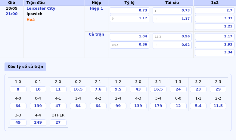 Nhận Định Leicester City vs Ipswich Cuộc Chạm Trán Cân Não Của Hai Đội Cuối Bảng 2 Thông tin bảng tỷ lệ kèo bóng đá Leicester City vs Ipswich