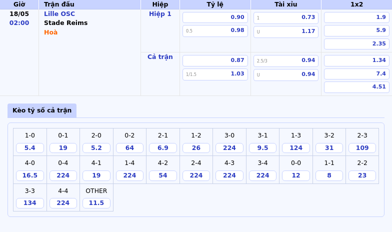 Nhận định soi kèo Lille OSC vs Stade Reims Lợi thế cho đội chủ nhà 2 Thông tin bảng tỷ lệ kèo bóng đá Lille OSC vs Stade Reims