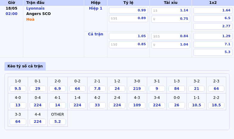 Nhận định và soi kèo trận đấu Lyonnais vs Angers SCO Cuộc đối đầu hấp dẫn tại Ligue 1 2 Thông tin bảng tỷ lệ kèo bóng đá Lyonnais vs Angers SCO