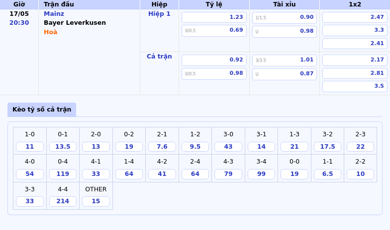 Nhận định soi kèo Mainz vs Bayer Leverkusen Cuộc chạm trán đáng chờ đợi tại Bundesliga 2 Thông tin bảng tỷ lệ kèo bóng đá Mainz vs Bayer Leverkusen