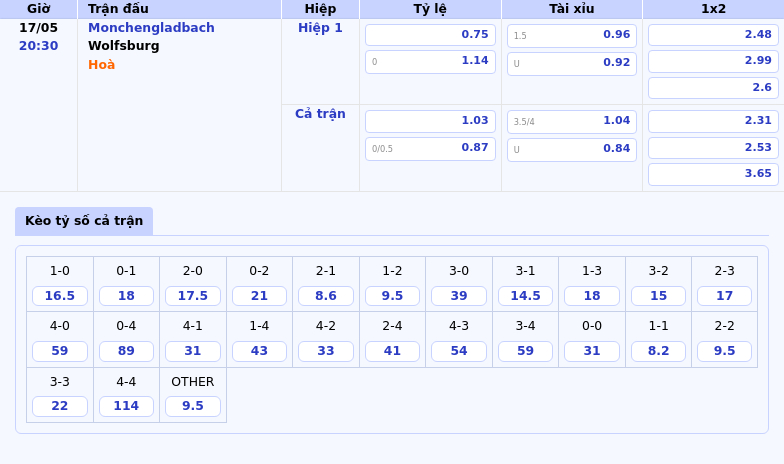 Nhận định soi kèo Monchengladbach vs Wolfsburg Cơ hội bứt phá cho đội chủ nhà 2 Thông tin bảng tỷ lệ kèo bóng đá Monchengladbach vs Wolfsburg