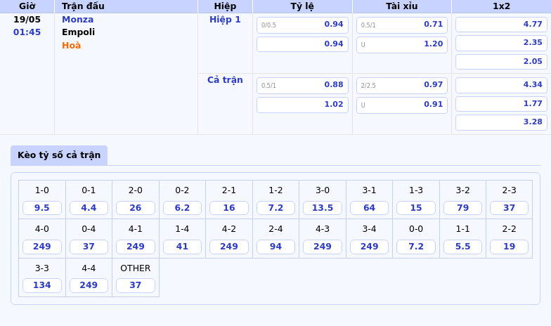 Nhận định soi kèo trận đấu Monza vs Empoli Cuộc chạm trán cân bằng tại Serie A 2 Thông tin bảng tỷ lệ kèo bóng đá Monza vs Empoli