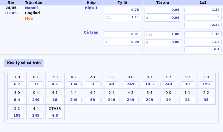 Nhận định soi kèo Napoli vs Cagliari Napoli khẳng định sức mạnh cẩn trọng bất ngờ từ Cagliari 2 Thông tin bảng tỷ lệ kèo bóng đá Napoli vs Cagliari