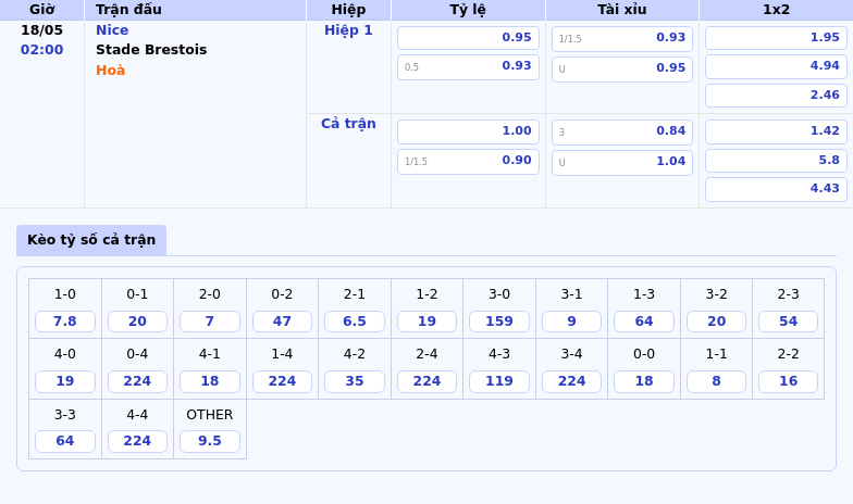 Nhận định Soi Kèo Nice vs Stade Brestois Cuộc Đối Đầu Cân Não Tại Ligue 1 2 Thông tin bảng tỷ lệ kèo bóng đá Nice vs Stade Brestois