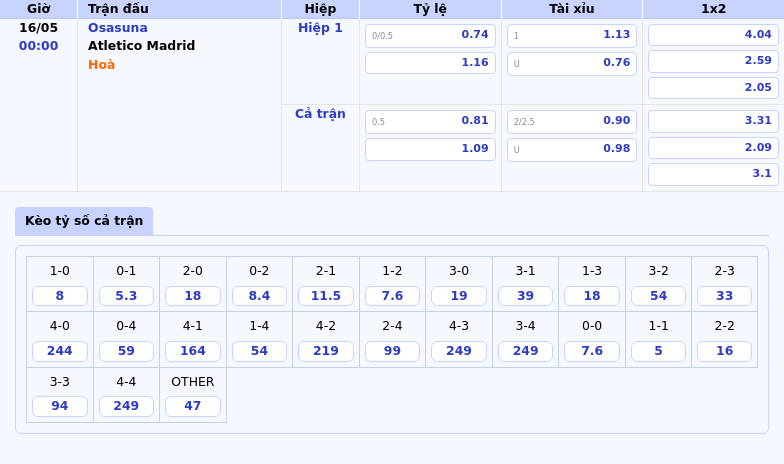 Nhận định bóng đá Osasuna vs Atletico Madrid Thử thách lớn cho đội chủ nhà 2 Thông tin bảng tỷ lệ kèo bóng đá Osasuna vs Atletico Madrid