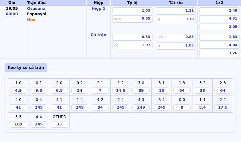 Nhận định soi kèo trận đấu Osasuna vs Espanyol Lợi thế nổi trội của đội chủ nhà 2 Thông tin bảng tỷ lệ kèo bóng đá Osasuna vs Espanyol