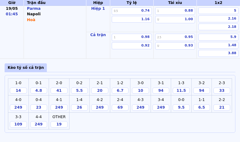 Nhận định soi kèo Parma vs Napoli Napoli khẳng định đẳng cấp vượt trội 2 Thông tin bảng tỷ lệ kèo bóng đá Parma vs Napoli