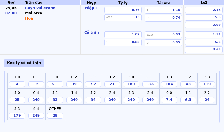 Nhận định Soi kèo Rayo Vallecano vs Mallorca Cuộc đối đầu cân sức tại La Liga 2 Thông tin bảng tỷ lệ kèo bóng đá Rayo Vallecano vs Mallorca