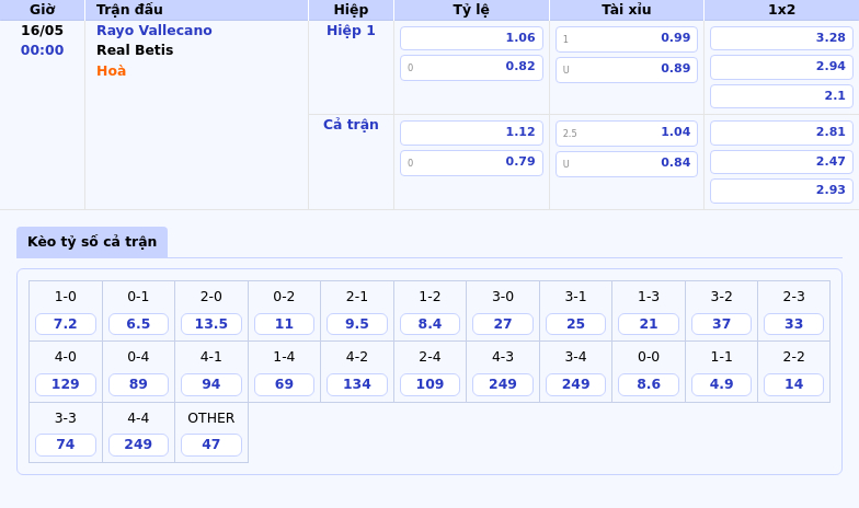 Nhận định Rayo Vallecano vs Real Betis Cuộc đọ sức cân tài tại La Liga 2 Thông tin bảng tỷ lệ kèo bóng đá Rayo Vallecano vs Real Betis