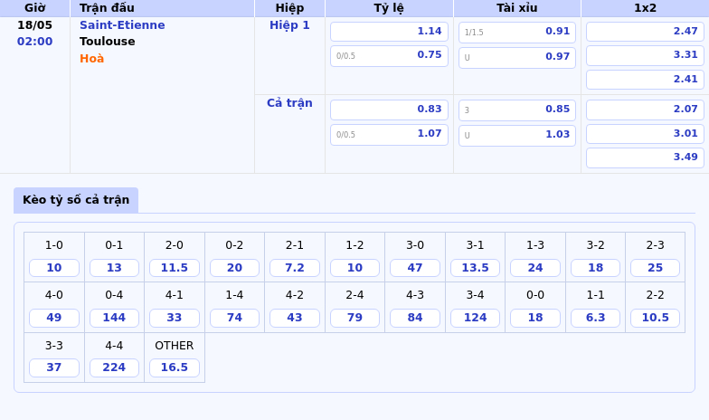 Nhận định - Soi kèo Saint-Etienne vs Toulouse Khó khăn chờ đợi chủ nhà 2 Thông tin bảng tỷ lệ kèo bóng đá Saint-Etienne vs Toulouse
