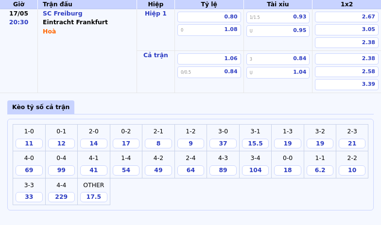 Nhận định Soi kèo SC Freiburg vs Eintracht Frankfurt Cuộc đọ sức hấp dẫn cho vị trí top đầu Bundesliga 2 Thông tin bảng tỷ lệ kèo bóng đá SC Freiburg vs Eintracht Frankfurt